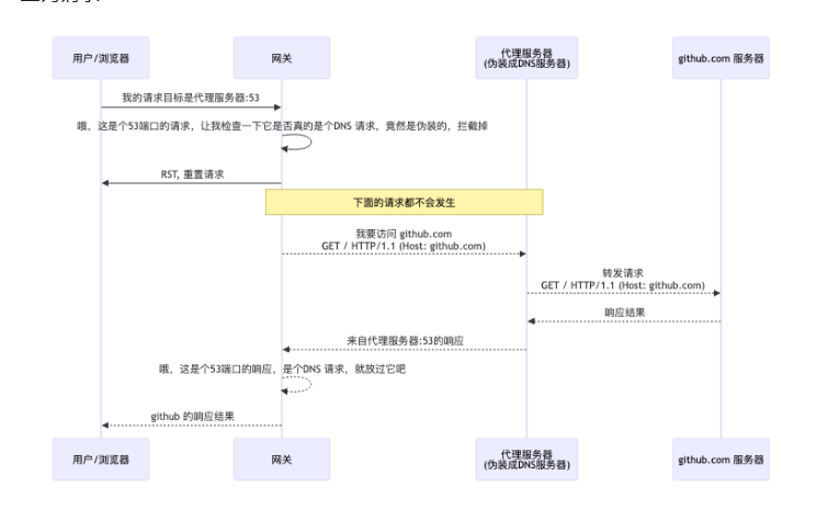 破解加拿大航空的飞机上网